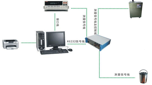 熱電阻自動檢定系統(tǒng)（-10-300℃）